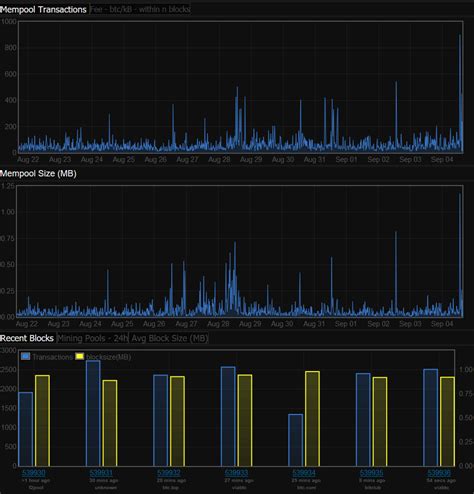 Market Volumes, Mempool, Mempool
